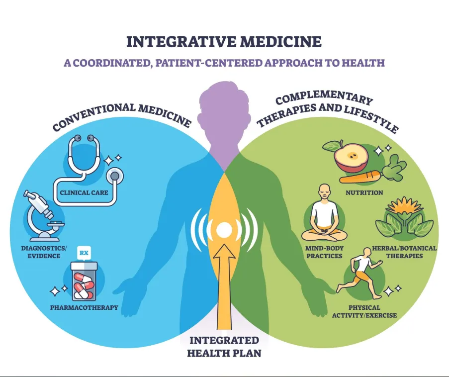 Medicina Generale e Medicina Integrata